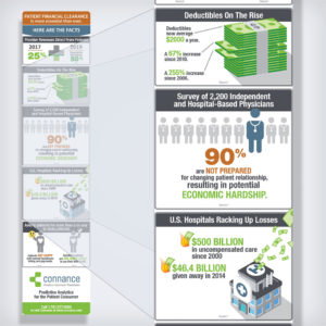 Infographic Design: Connance