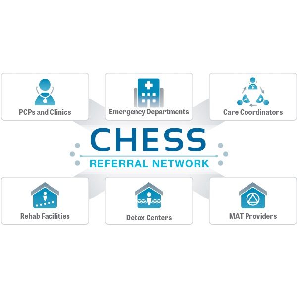 Graphical Elements: Chess Referral