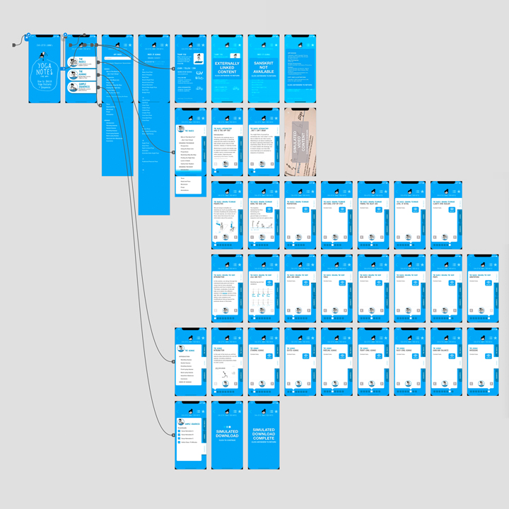 Birds-eye of Yoga Notes App Design in-development, showing prototype linkage lines